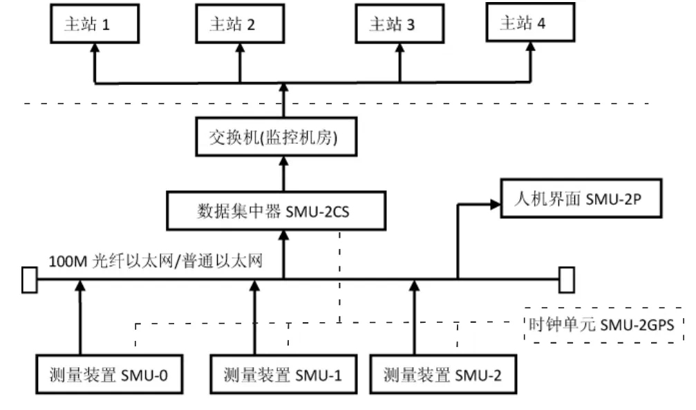 华体会体育hth首页某电厂PMU装置通讯异常原因分析与对策