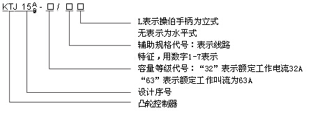 华体会体育KTJ15B系列凸轮控制器