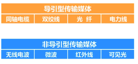 华体会最新地址CS144计算机网络-物理层学习笔记